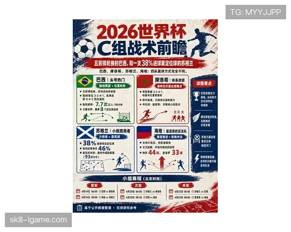2026世界杯战术预测最终排名